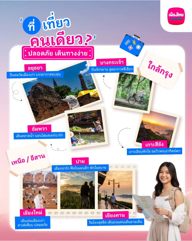 แนะนำ 