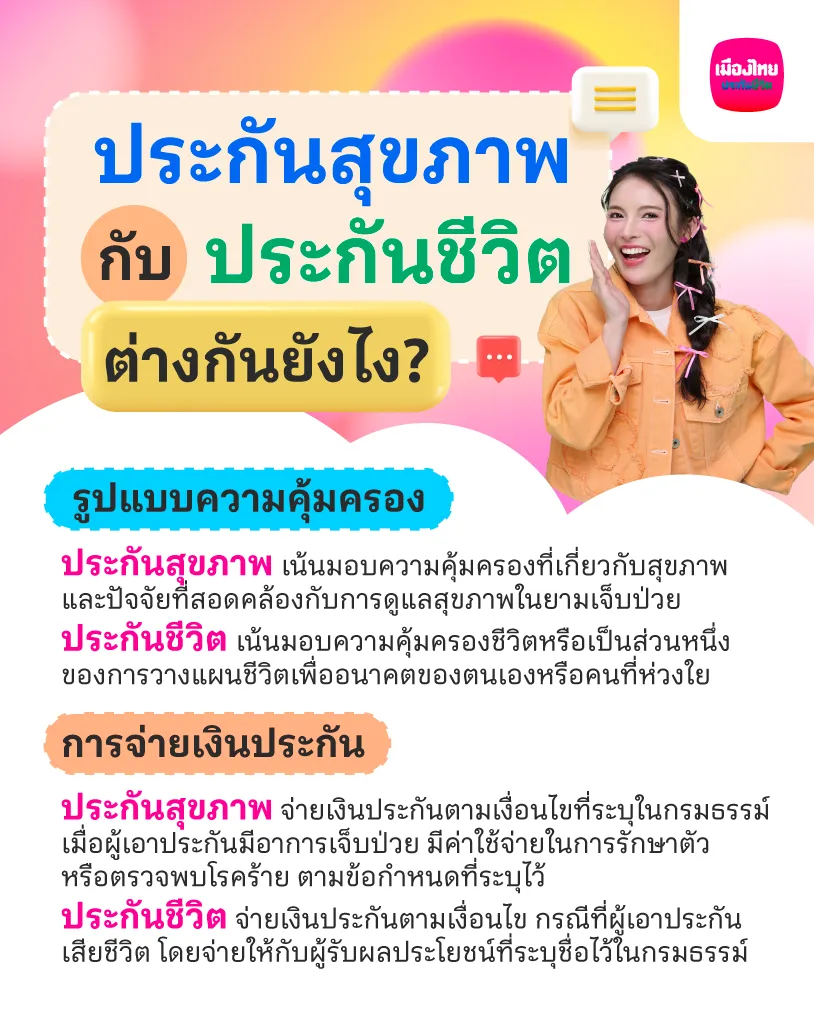 ประกันสุขภาพ กับ ประกันชีวิต ต่างกันยังไง?