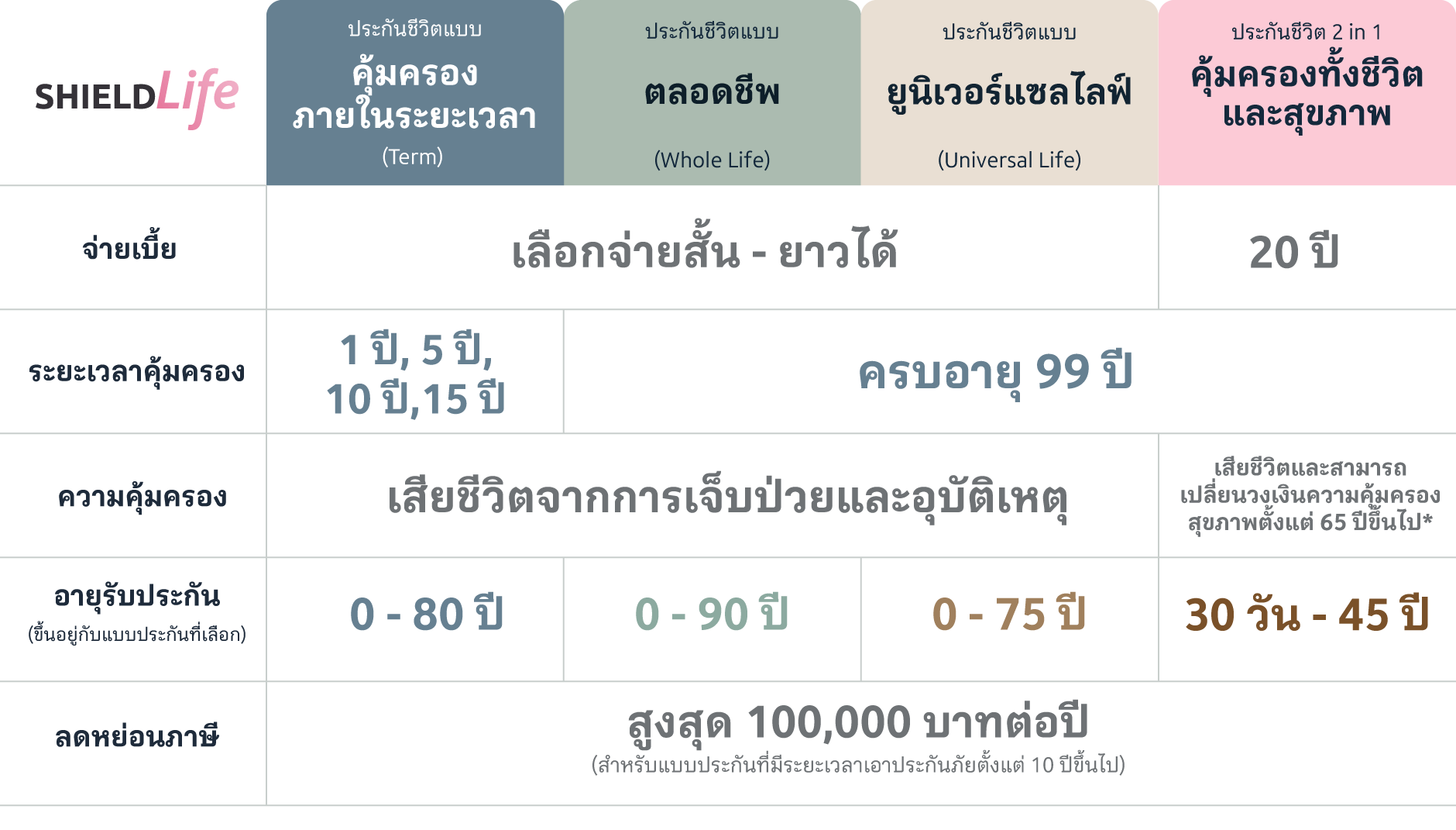 ประกันชีวิตตลอดชีพ