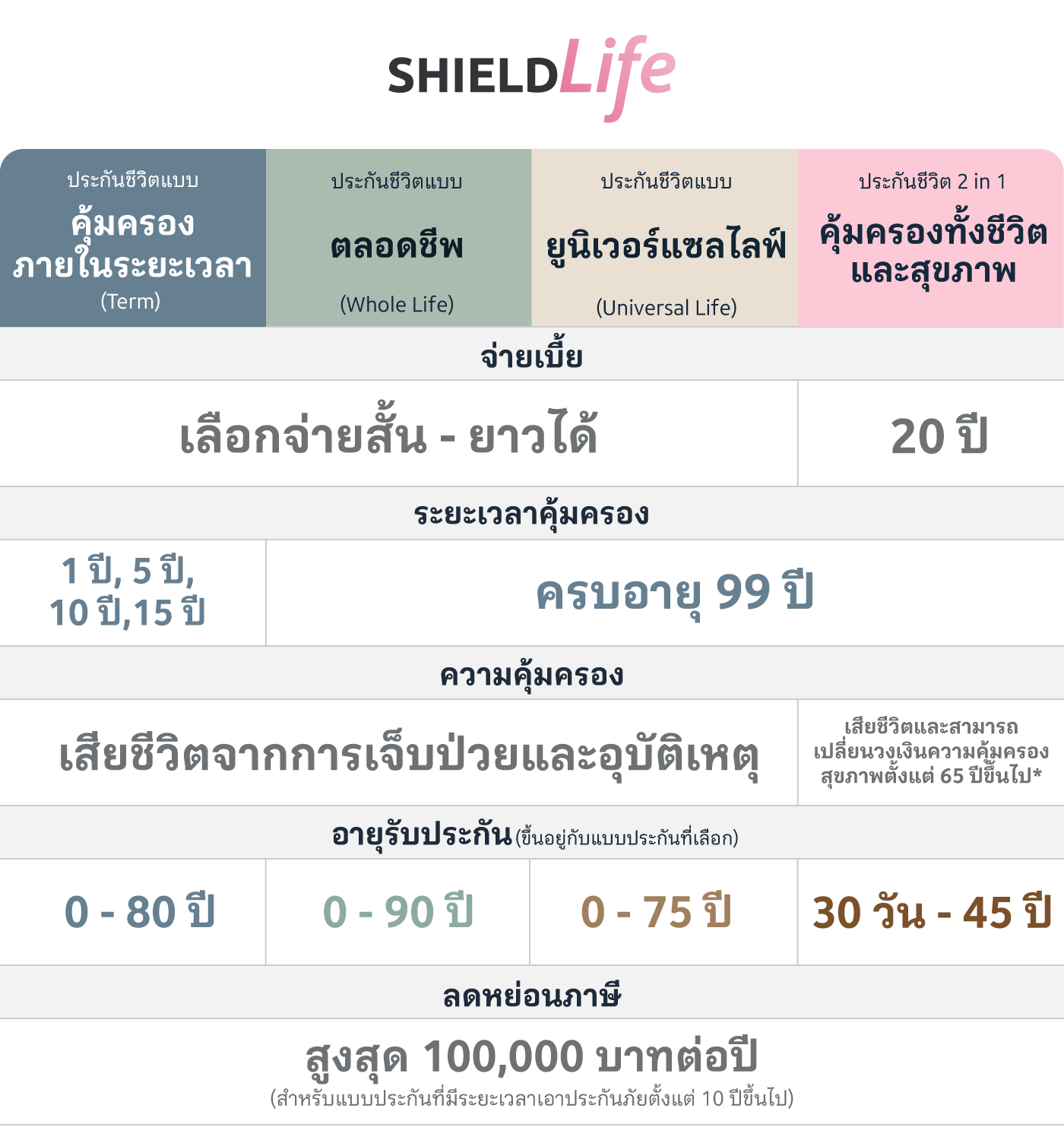 ประกันชีวิตตลอดชีพ
