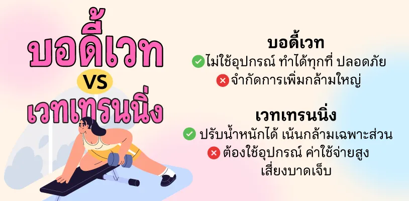 บอดี้เวทกับเวทเทรนนิ่งต่างกันอย่างไร?