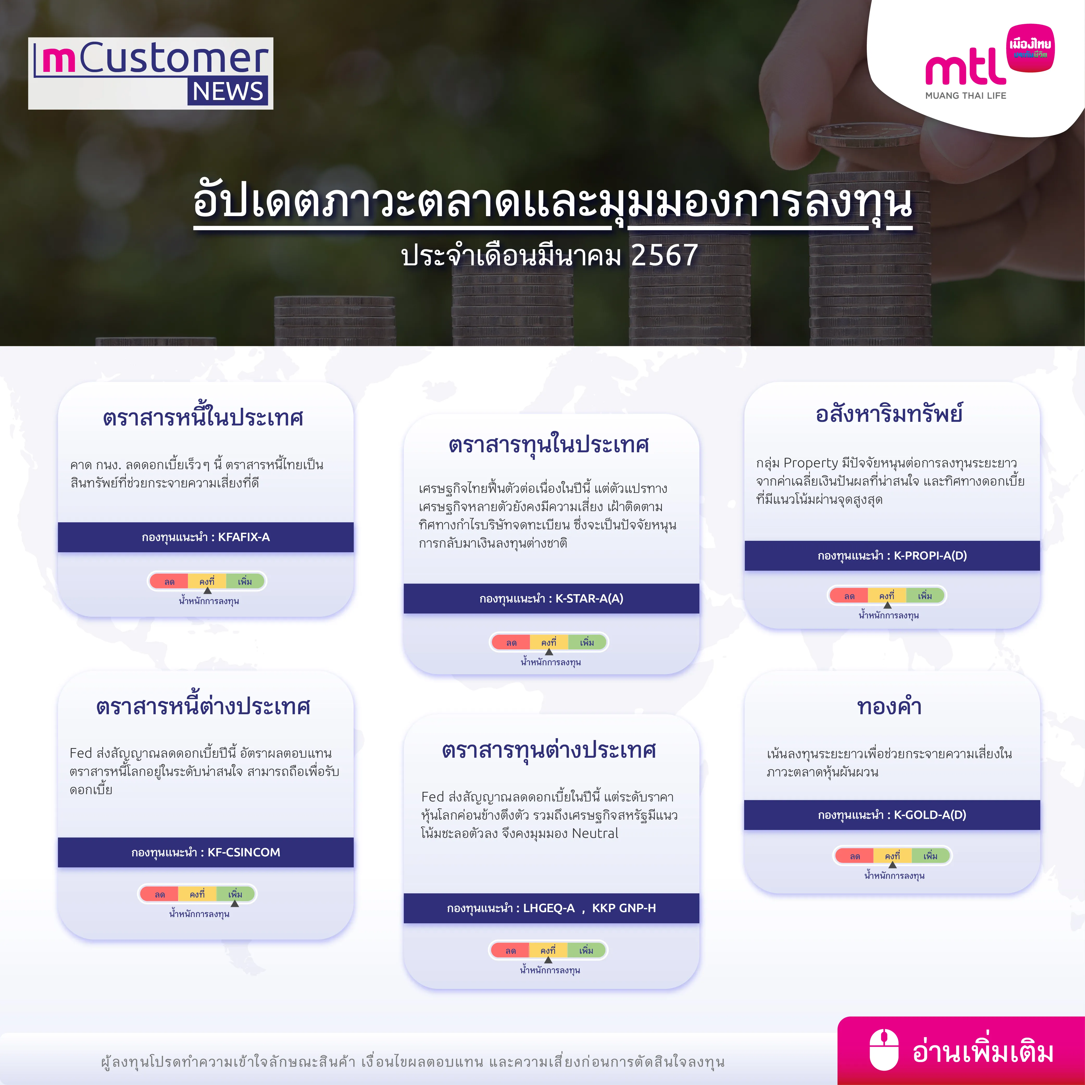 อัปเดตภาวะตลาดและมุมมองการลงทุน ประจำเดือนมีนาคม 2567