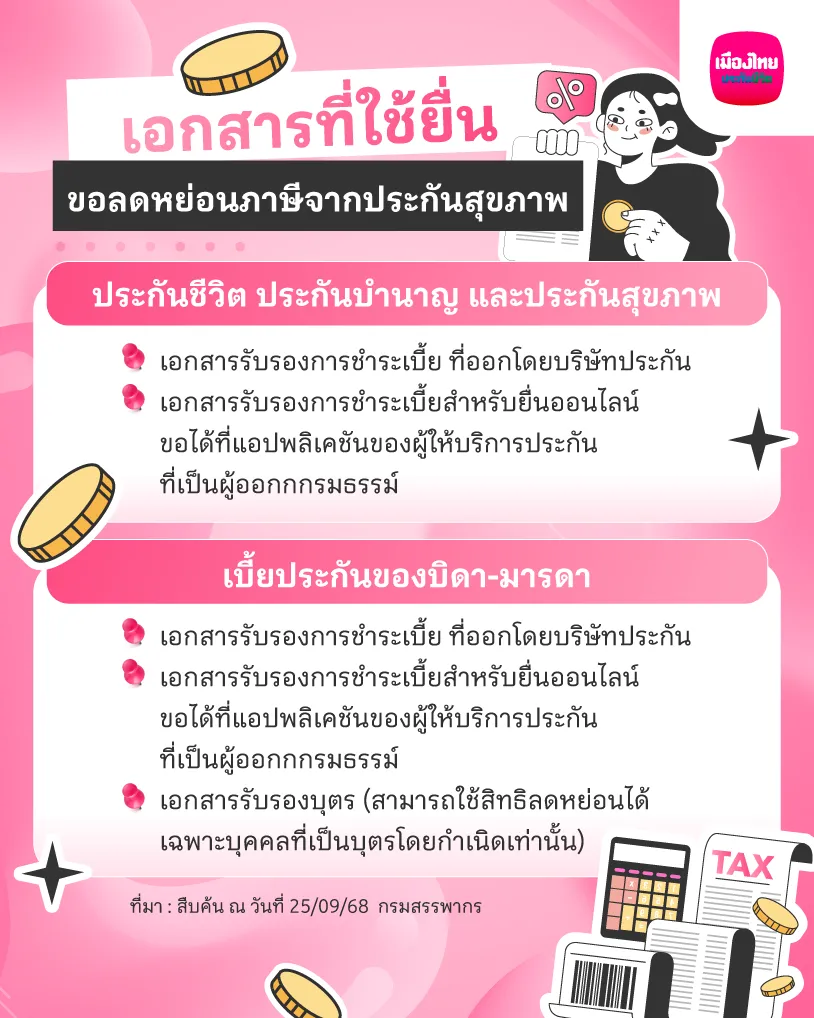 เอกสารที่ใช้ยื่นขอลดหย่อนภาษีจากประกันสุขภาพ