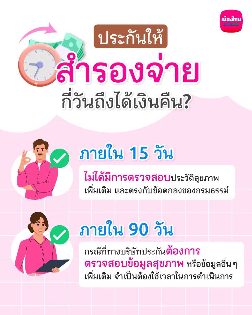 ประกันให้สำรองจ่าย กี่วันถึงได้เงินคืน?