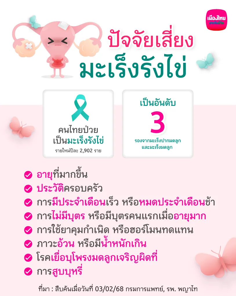 ปัจจัยเสี่ยงมะเร็งรังไข่