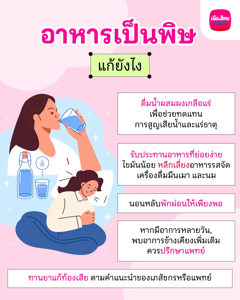 อาหารเป็นพิษ แก้ยังไง
