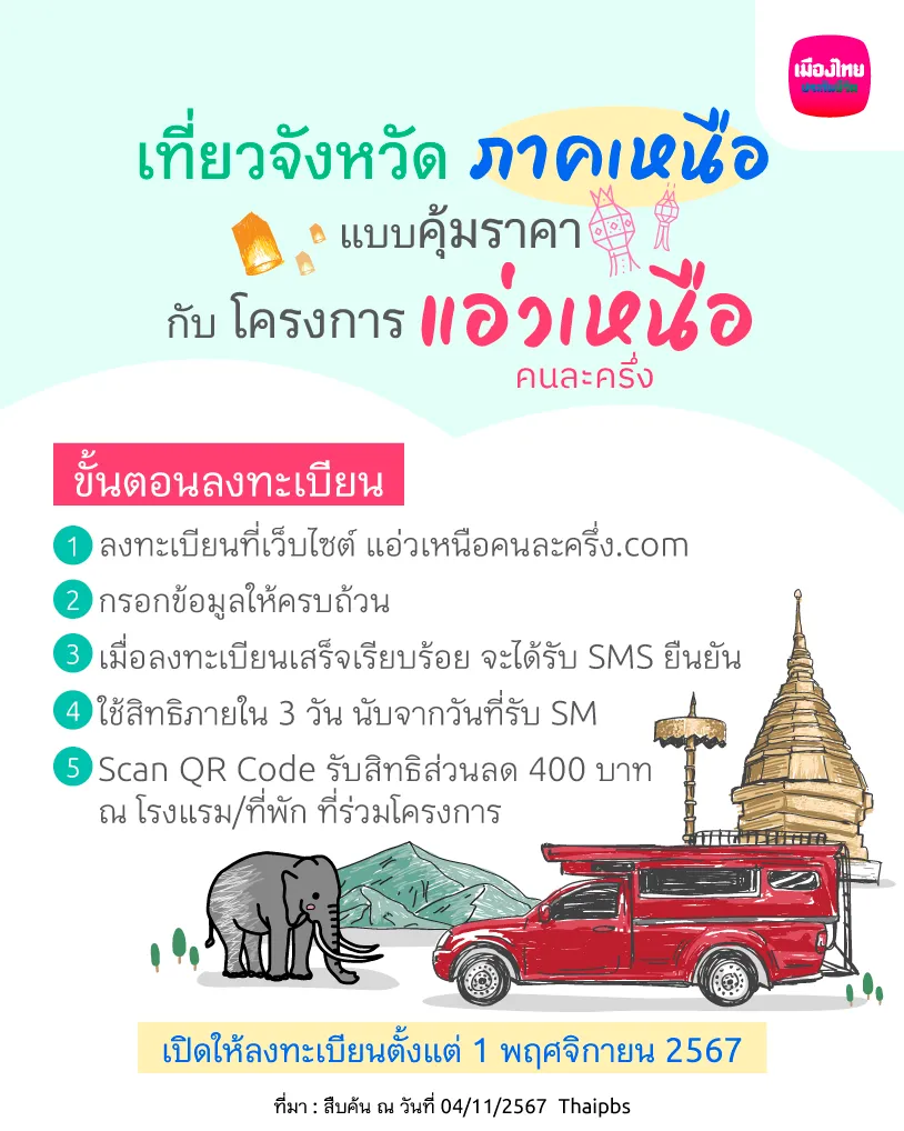 โครงการ แอ่วเหนือคนละครึ่ง