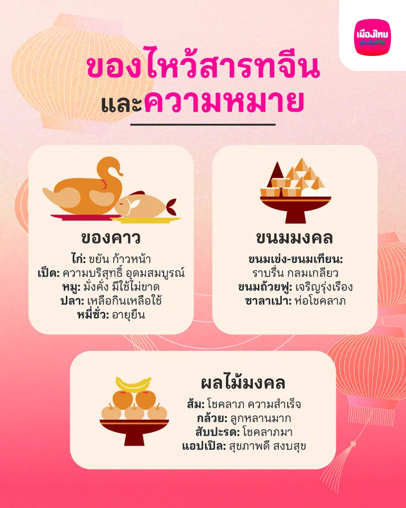 การเตรียมของไหว้สารทจีนและความหมาย