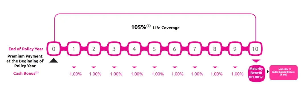 10 1 Pro En