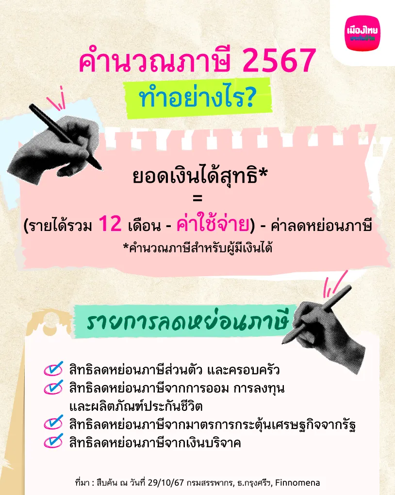 คำนวณภาษี 2567