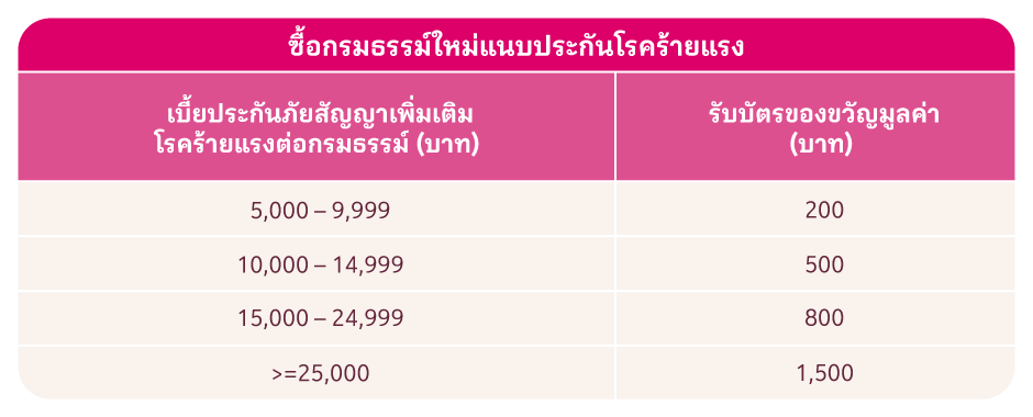 แบบประกันสุขภาพ ประกันโรคร้ายแรง ที่เข้าร่วม