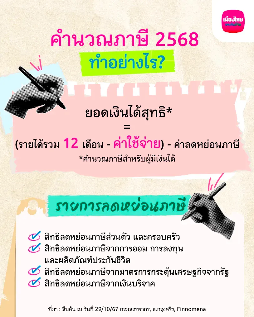 ภาษีเงินได้ส่วนบุคคล 2568 คำนวณอย่างไร