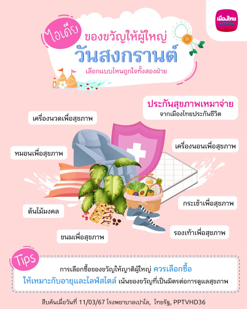 ไอเดียของขวัญให้ผู้ใหญ่วันสงกรานต์ 