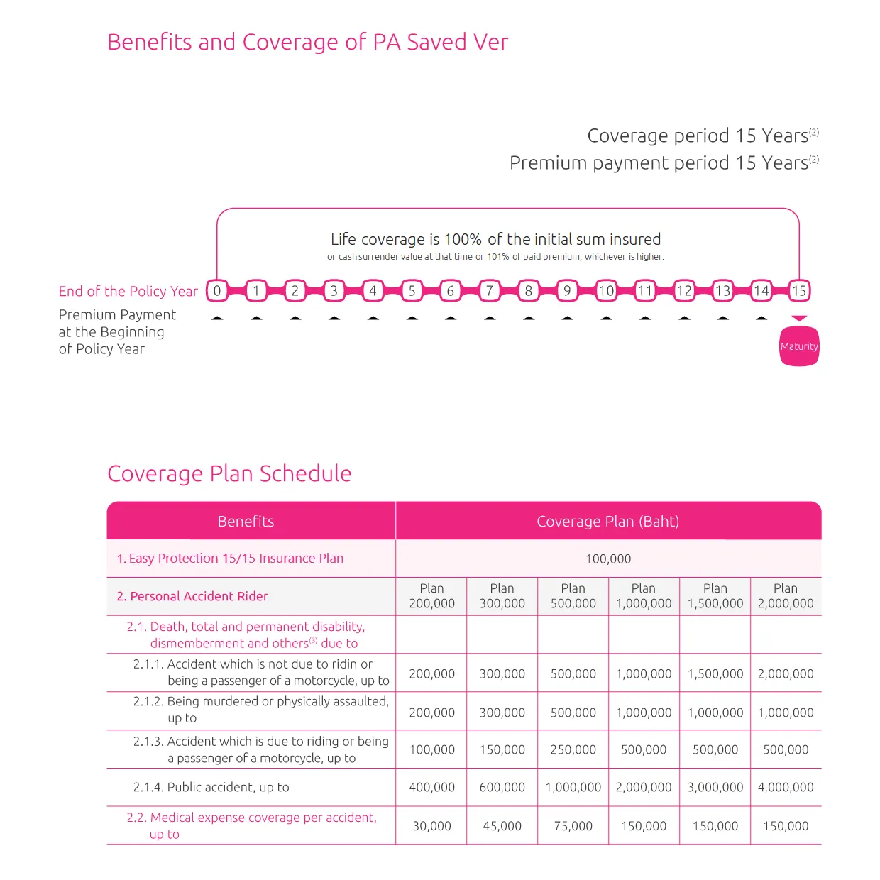 โครงการ Pa Saved เว่อร์ 20250123 En