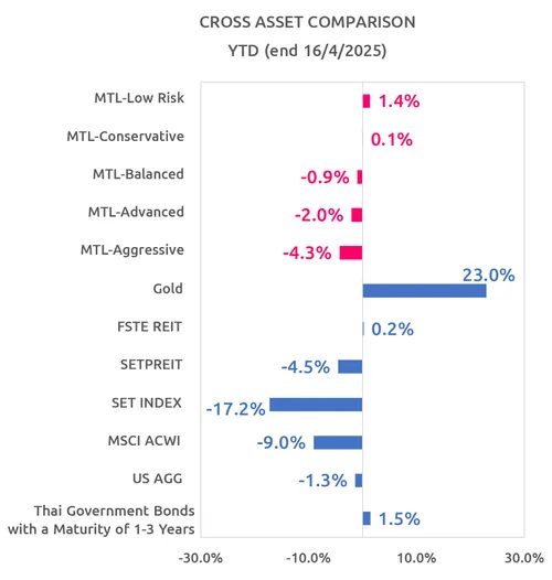 250422 Reciprocal Tariff Content En