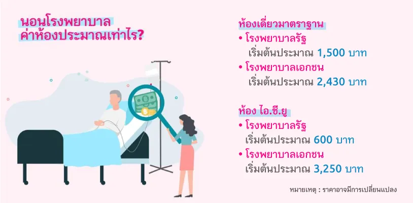 นอนโรงพยาบาล ค่าห้องประมาณเท่าไร?