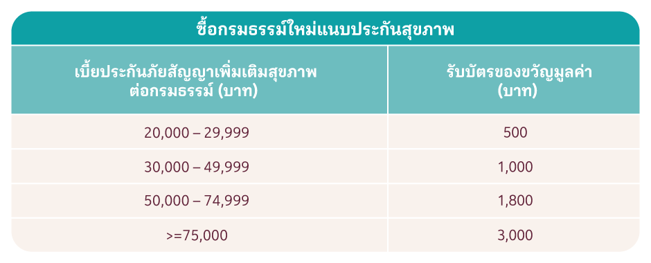 แบบประกันสุขภาพ ประกันโรคร้ายแรง ที่เข้าร่วม