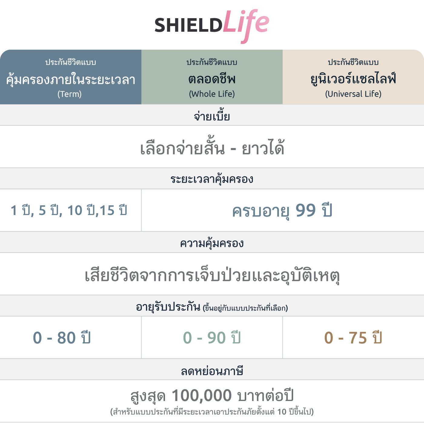 ประกันชีวิตตลอดชีพ