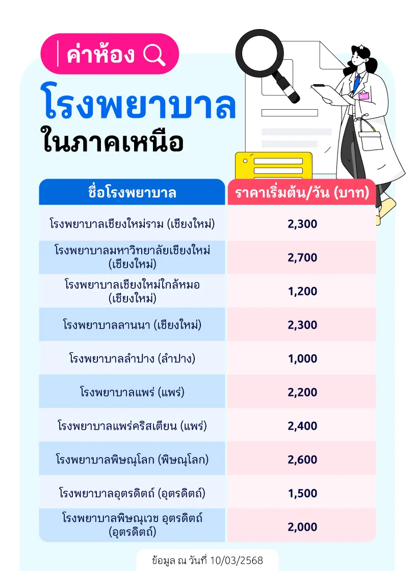 ค่าห้องโรงพยาบาลในภาคเหนือ