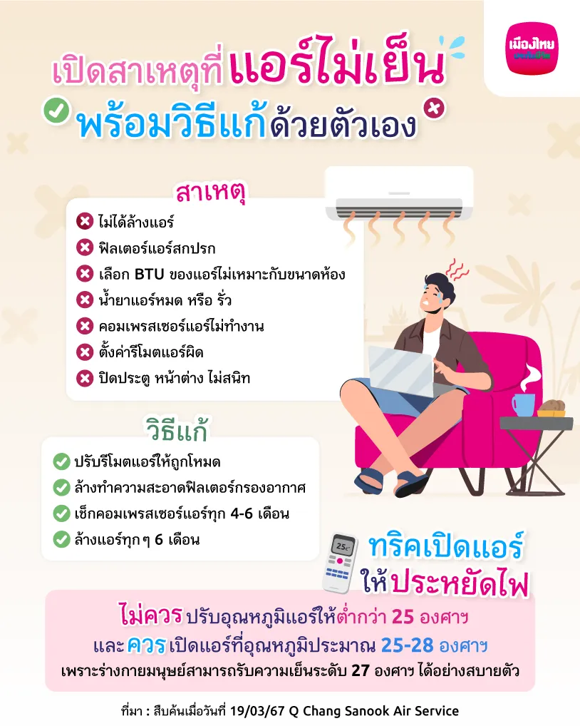 วิธีแก้ปัญหา เมื่อแอร์ไม่เย็น