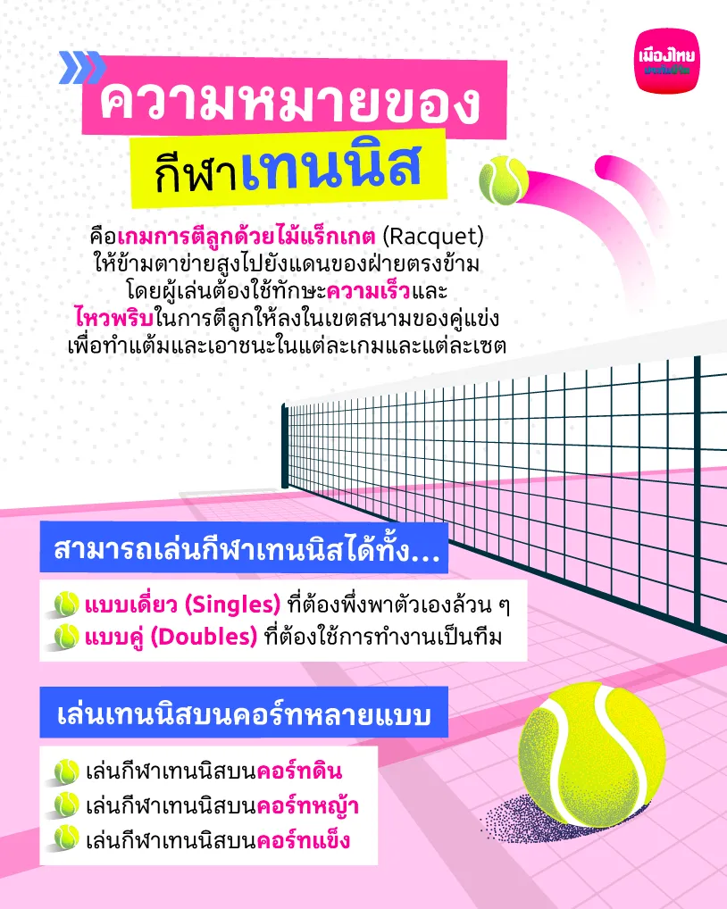 กีฬาเทนนิสคืออะไร เสน่ห์ที่ไม่เคยจางหาย และความนิยมทั่วโลก