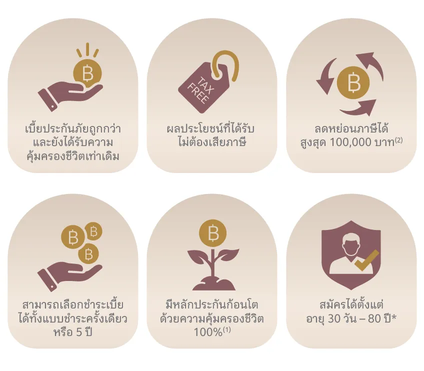 จุดเด่นโครงการ เมืองไทย พรีเมียร์ เลกาซี่ (แบบเงินค่าเวนคืนกรมธรรม์คงที่)