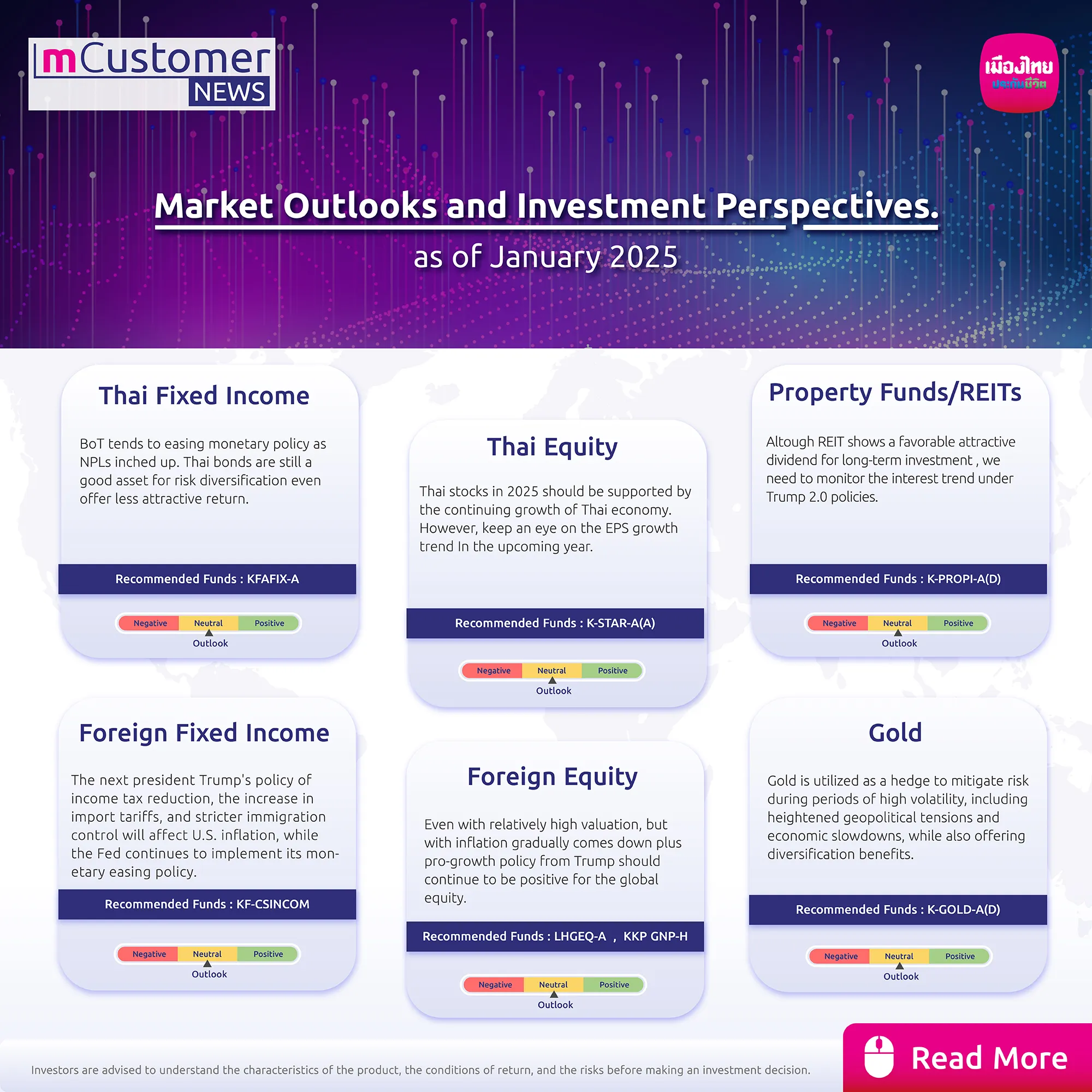 Market Outlooks and Investment Perspectives.