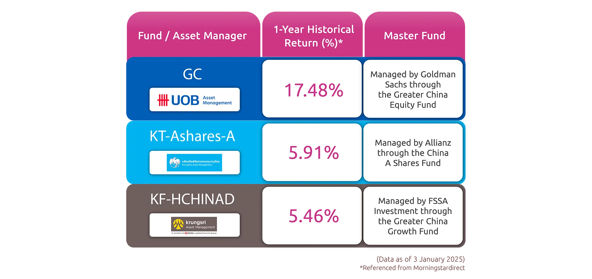 Active Chinese Funds. Invest in funds managed by world-class fund managers, featuring the top 3 with outstanding returns.