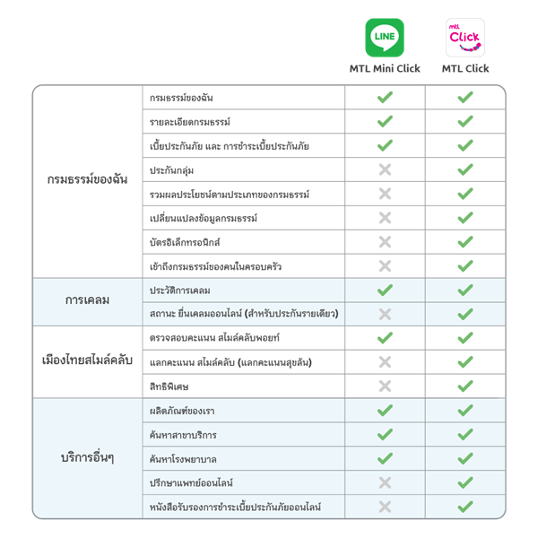Miniclick Compare