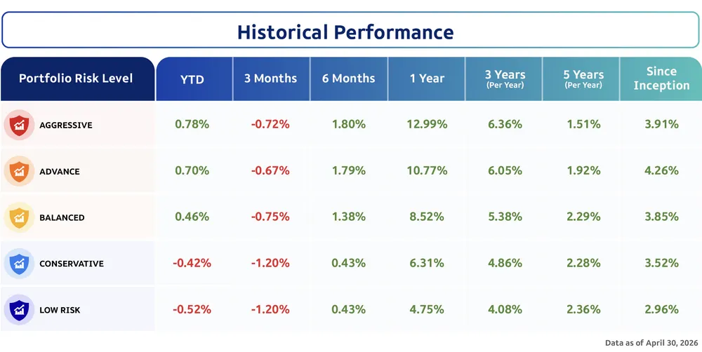 Article Mid Year Mtl Port Checkup Table Historical Performance