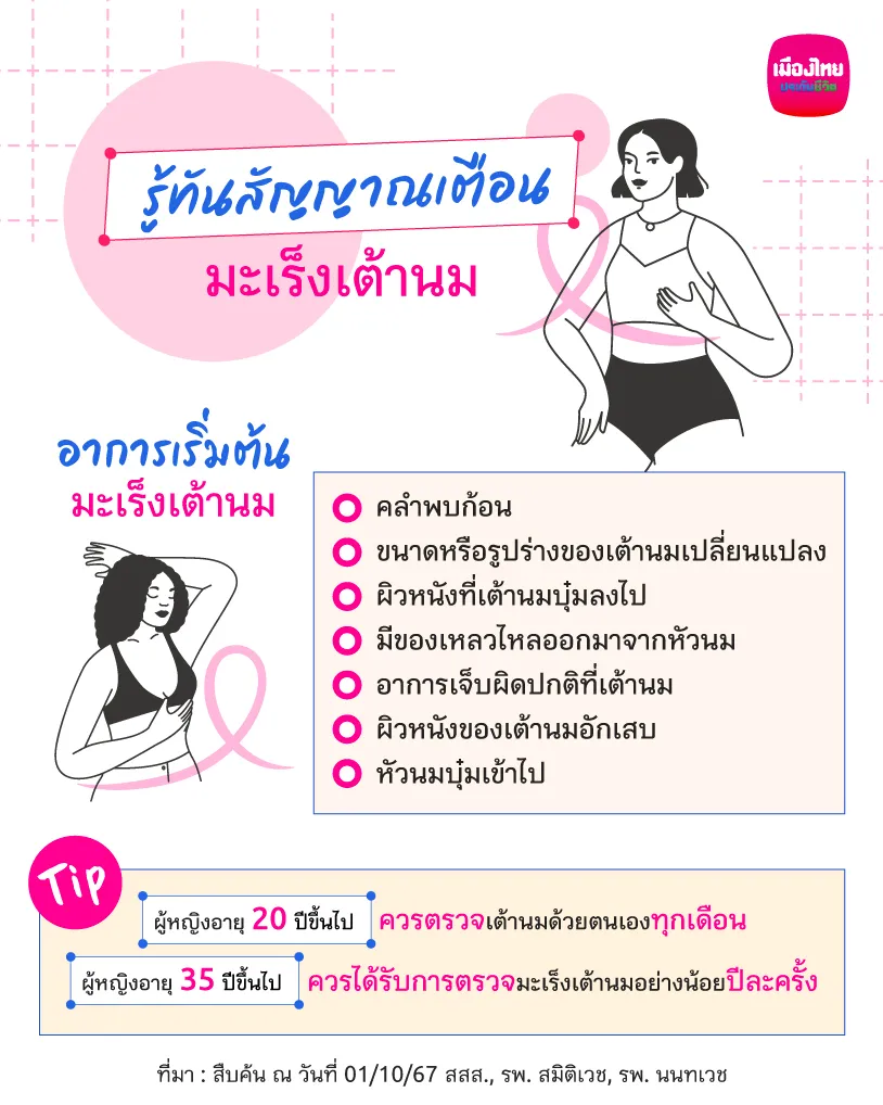 อาการเตือน มะเร็งเต้านมระยะแรก 