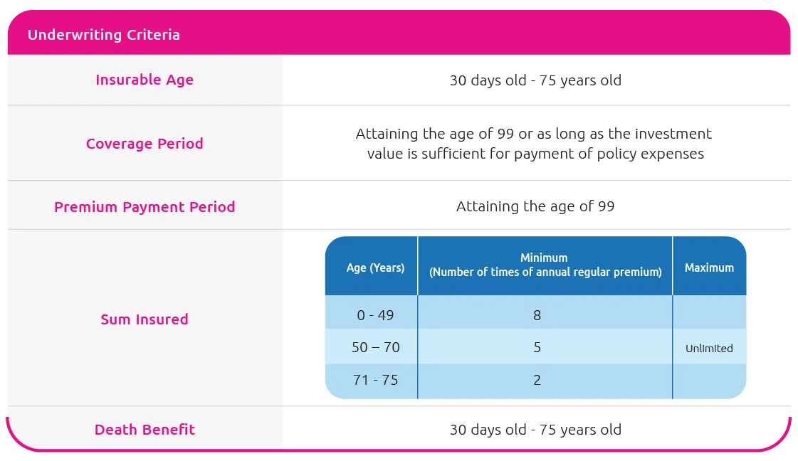 Underwriting Criteria
