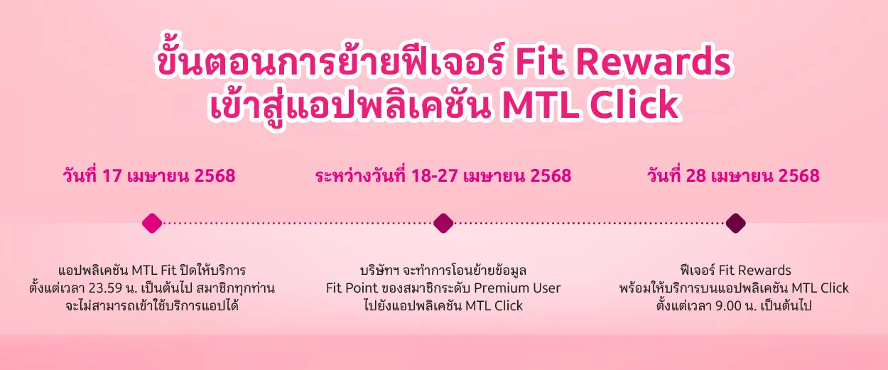 ขั้นตอนการย้ายฟีเจอร์ Fit Rewards 01
