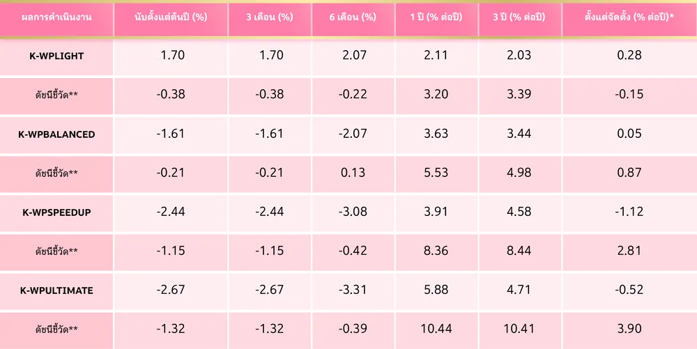 K Wealth Plus Fund Performance Th