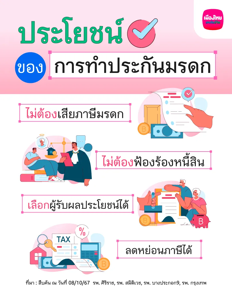 ประโยชน์ของประกันมรดก