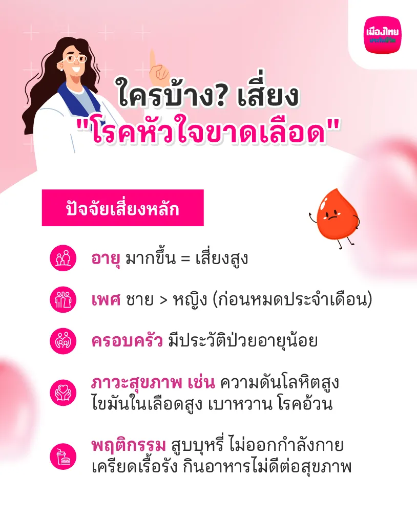 สาเหตุหลักของโรคหัวใจขาดเลือด