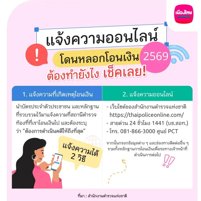 วิธีแจ้งความออนไลน์ โดนหลอกโอนเงิน 2569 ต้องทำยังไงเช็กเลย