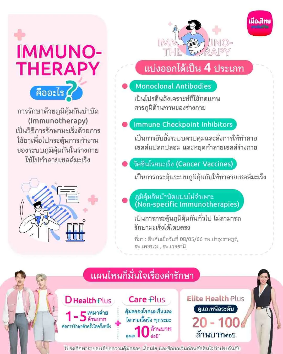 Immunotherapy รักษามะเร็งด้วยภูมิคุ้มกัน