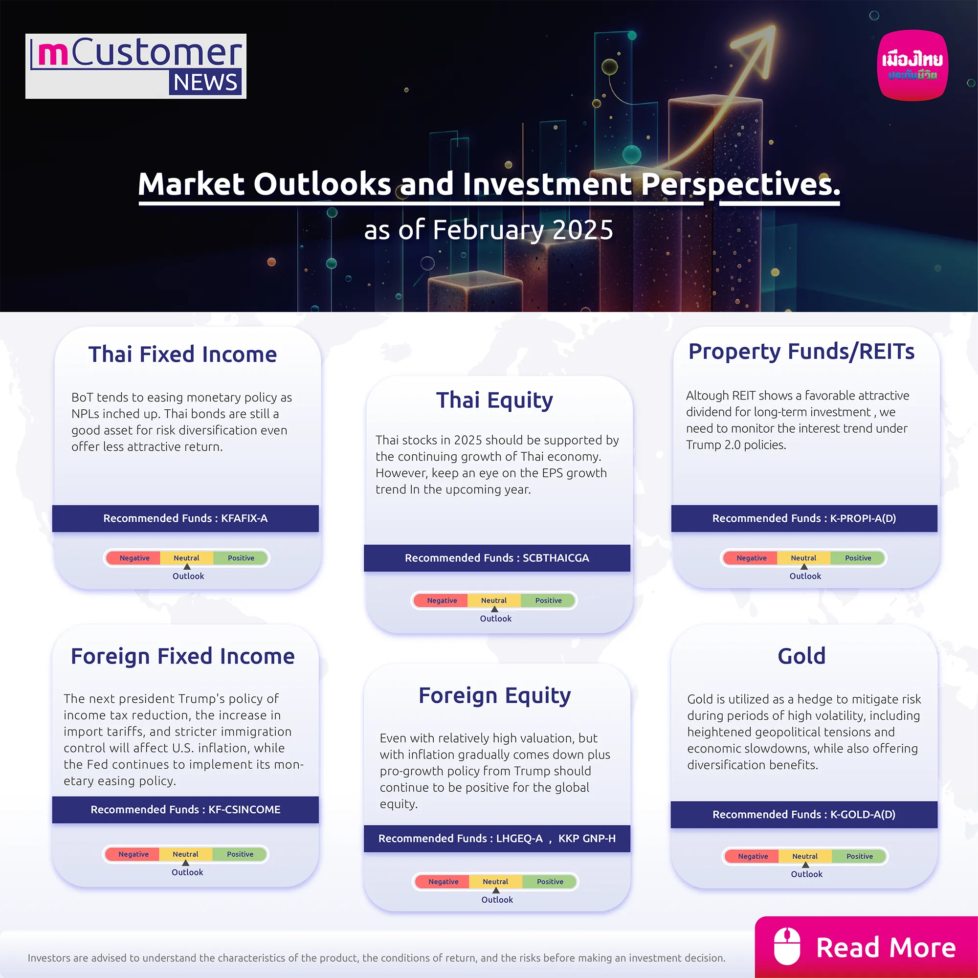 Market Outlooks and Investment Perspectives.