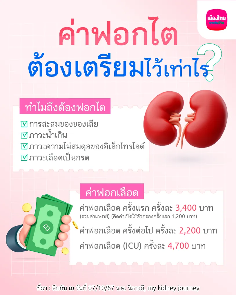 ค่ารักษาโรคไต