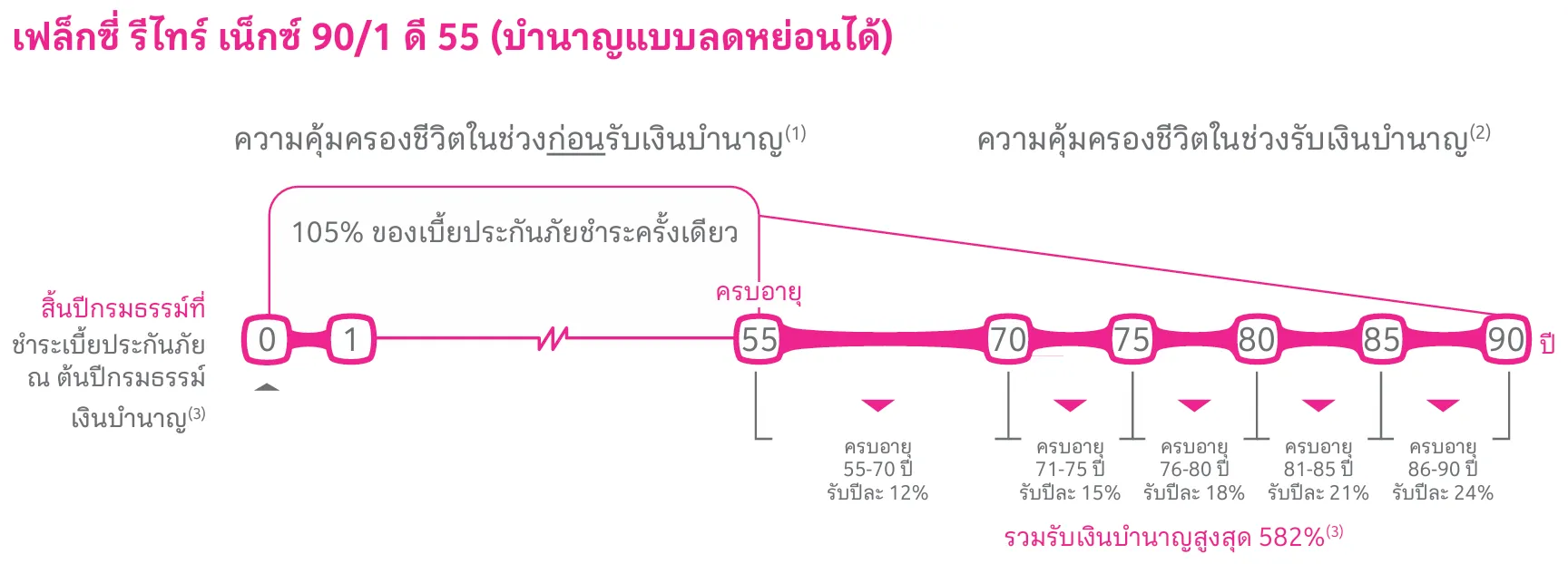 90 1 Next D55