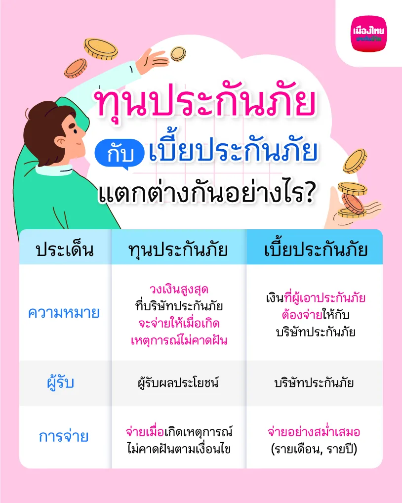 ทุนประกันภัย กับ เบี้ยประกันภัย แตกต่างกันอย่างไร