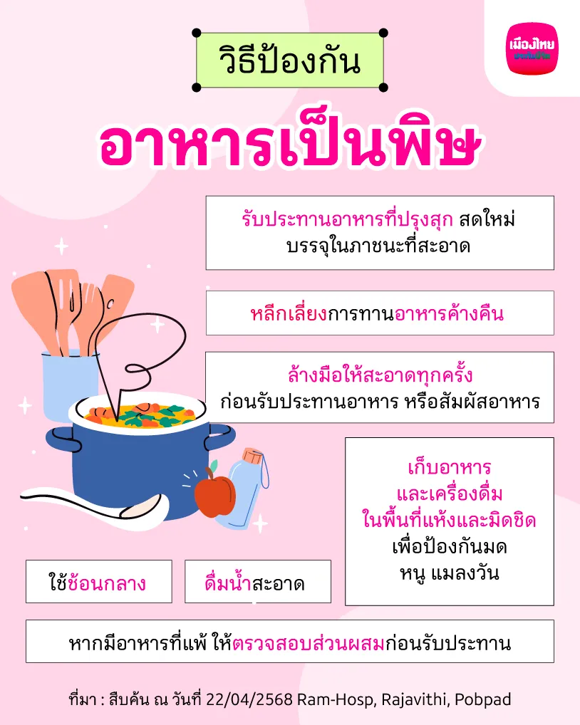 วิธีป้องกันอาหารเป็นพิษ