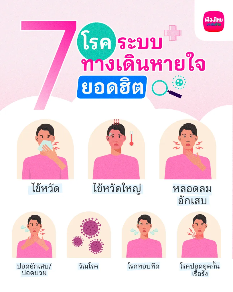 7 โรคระบบทางเดินหายใจ