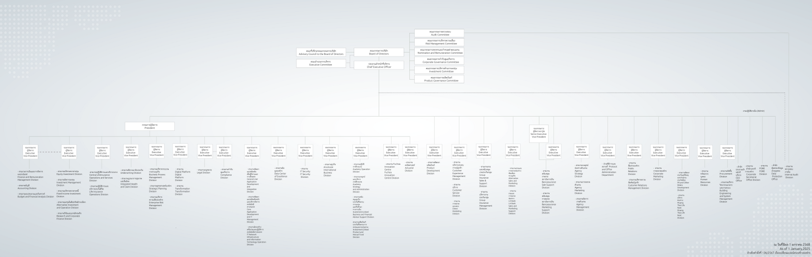 Org. Chart No.110 Eff.01102567 สำหรับลง Corp Website
