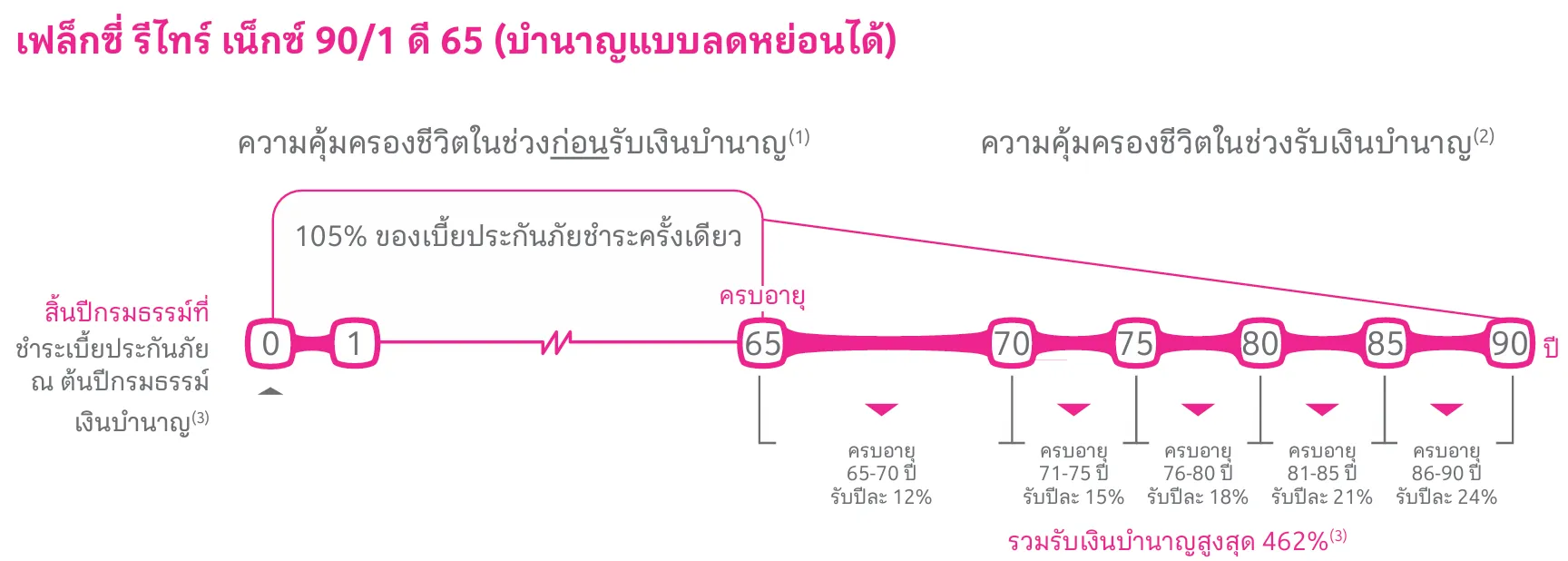 90 1 Next D65