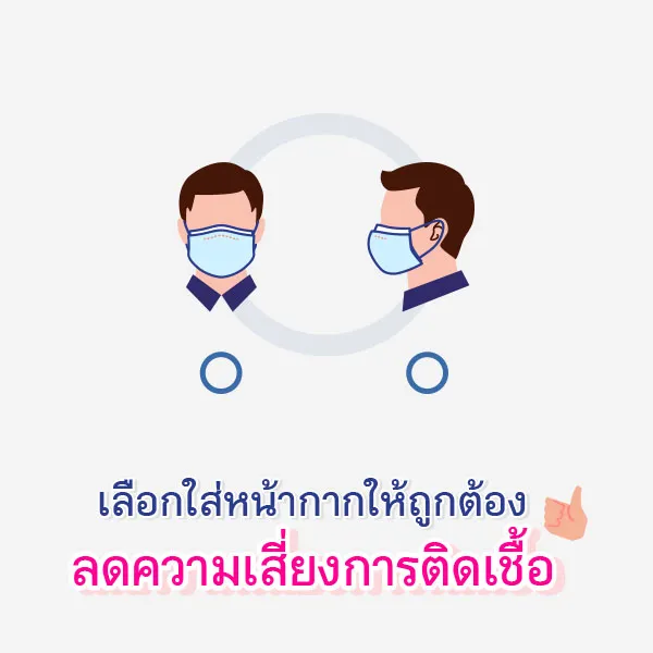 เลือกใส่หน้ากากอนามัยให้ถูกต้อง ลดความเสี่ยงการติดเชื้อโรค