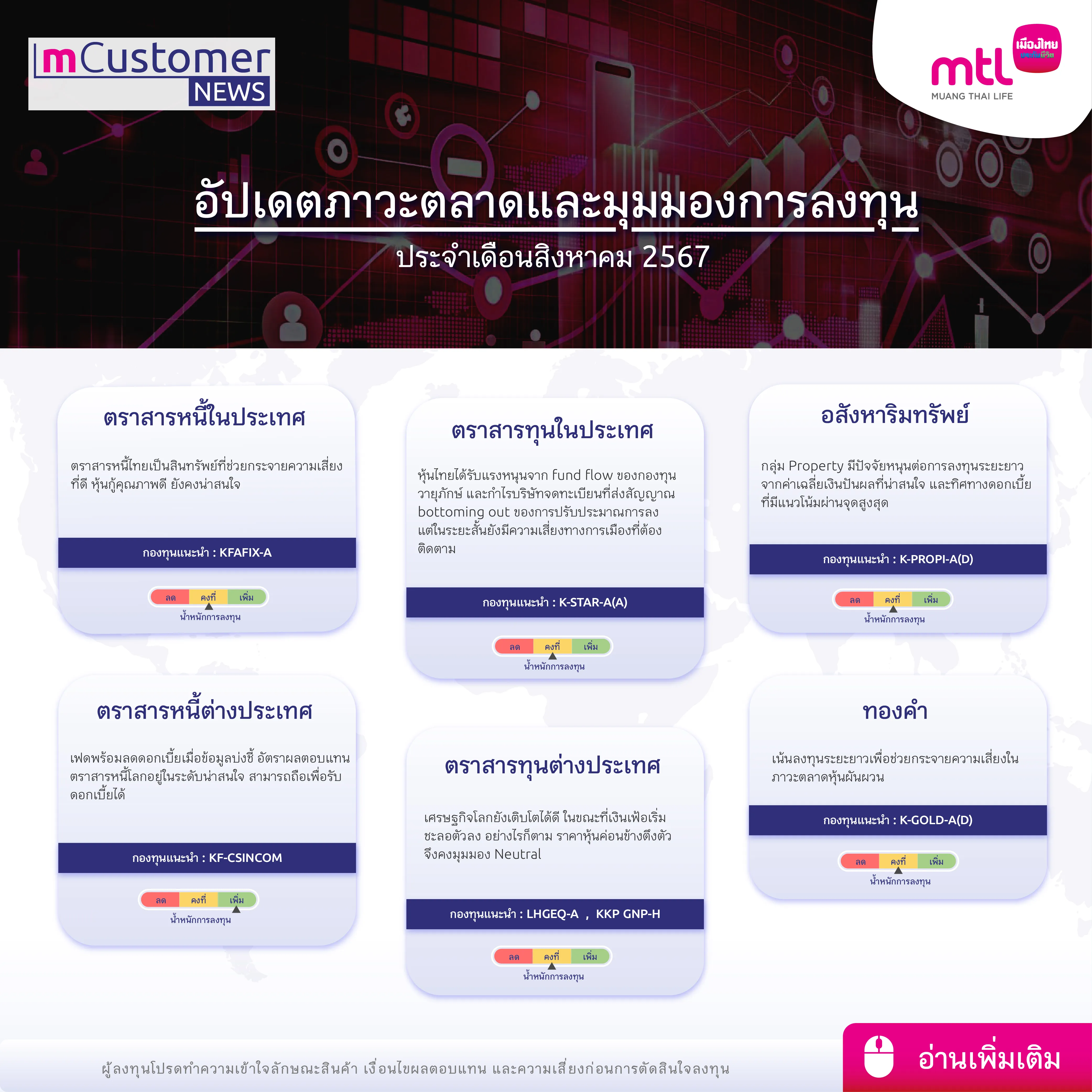 อัปเดตภาวะตลาดและมุมมองการลงทุน