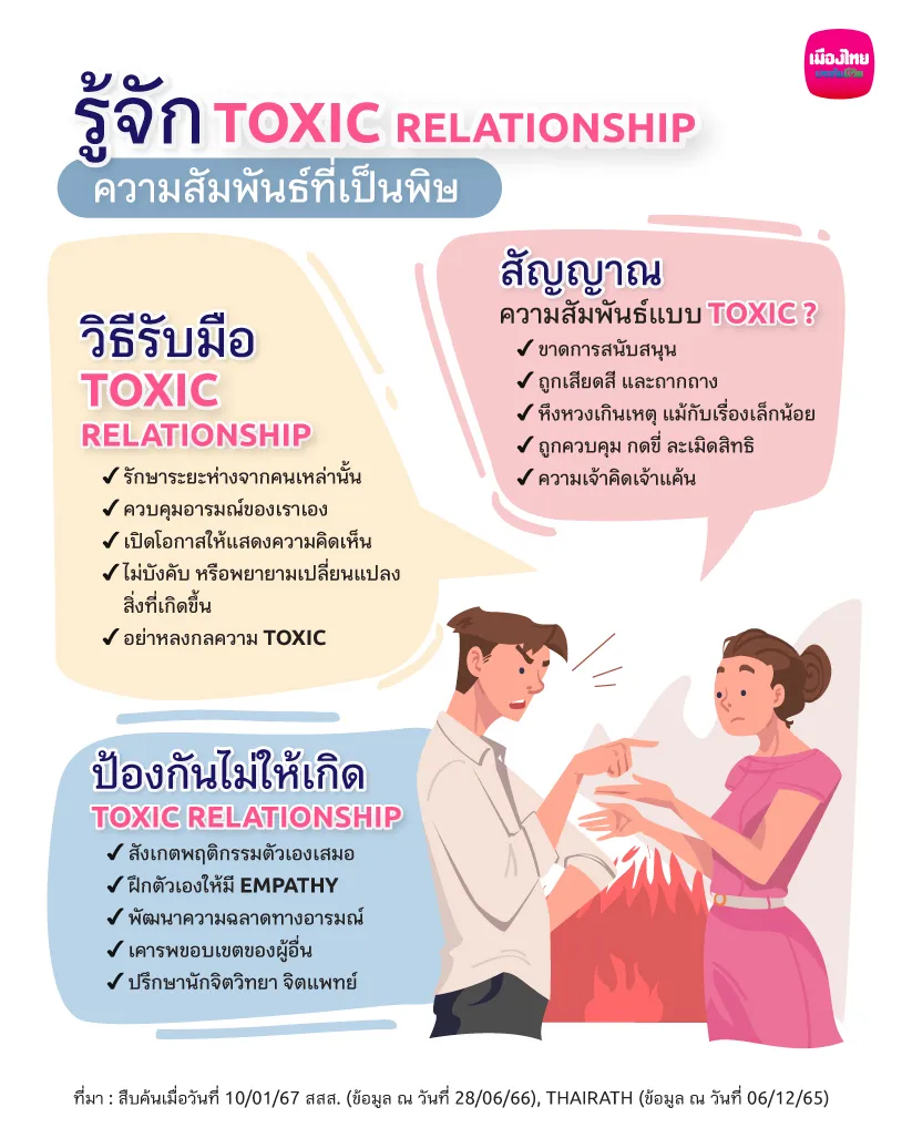 รู้จัก Toxic Relationship หรือความสัมพันธ์ที่เป็นพิษ