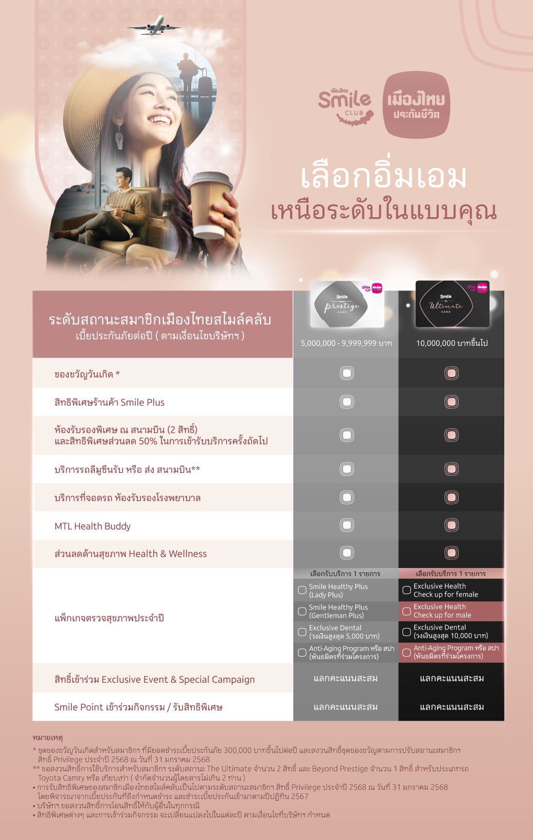ตารางระดับบน 2025 Th